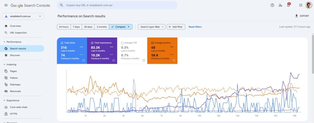 Some cool Google Search Console stats